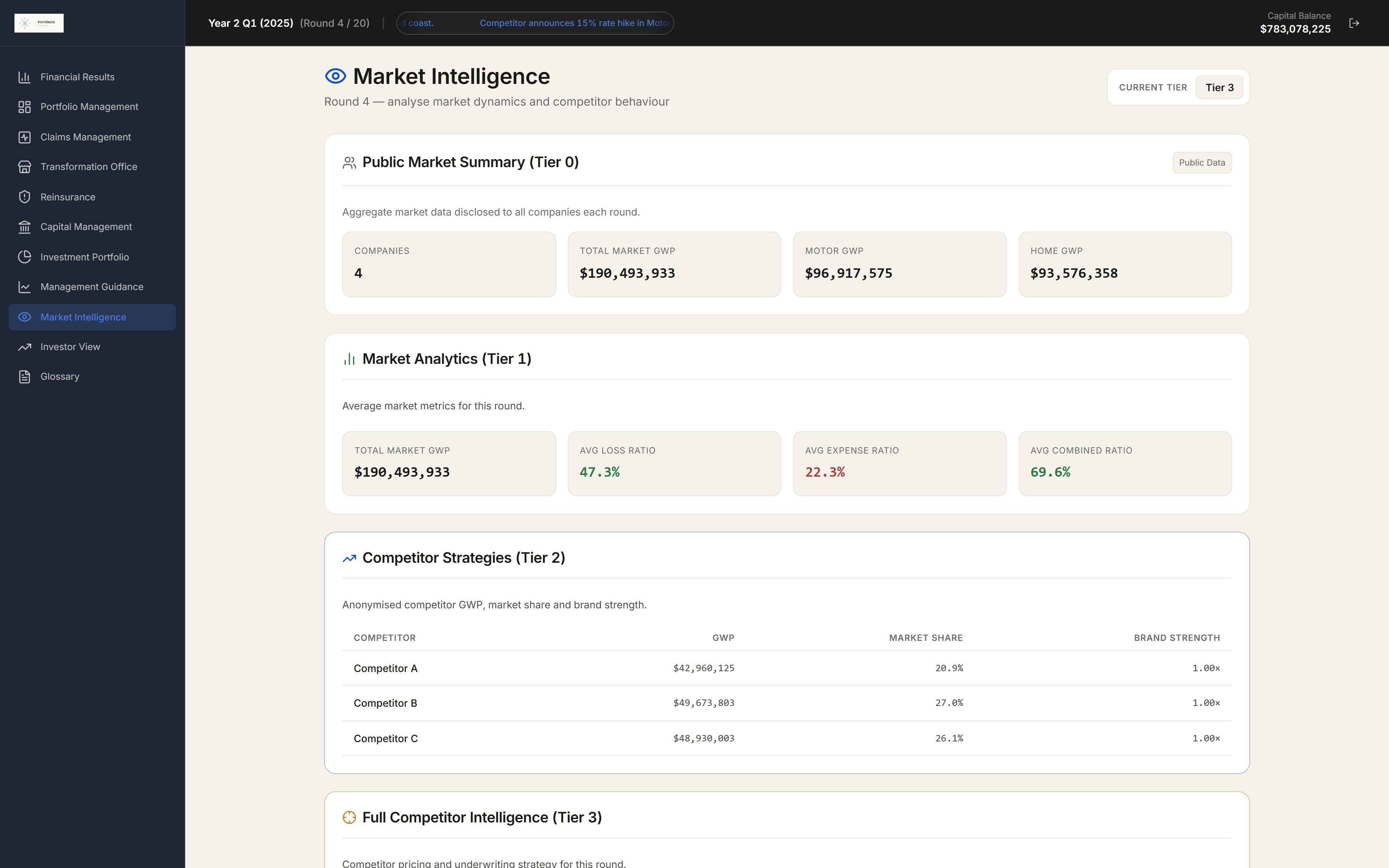 Providence market intelligence surface showing market and competitor evidence