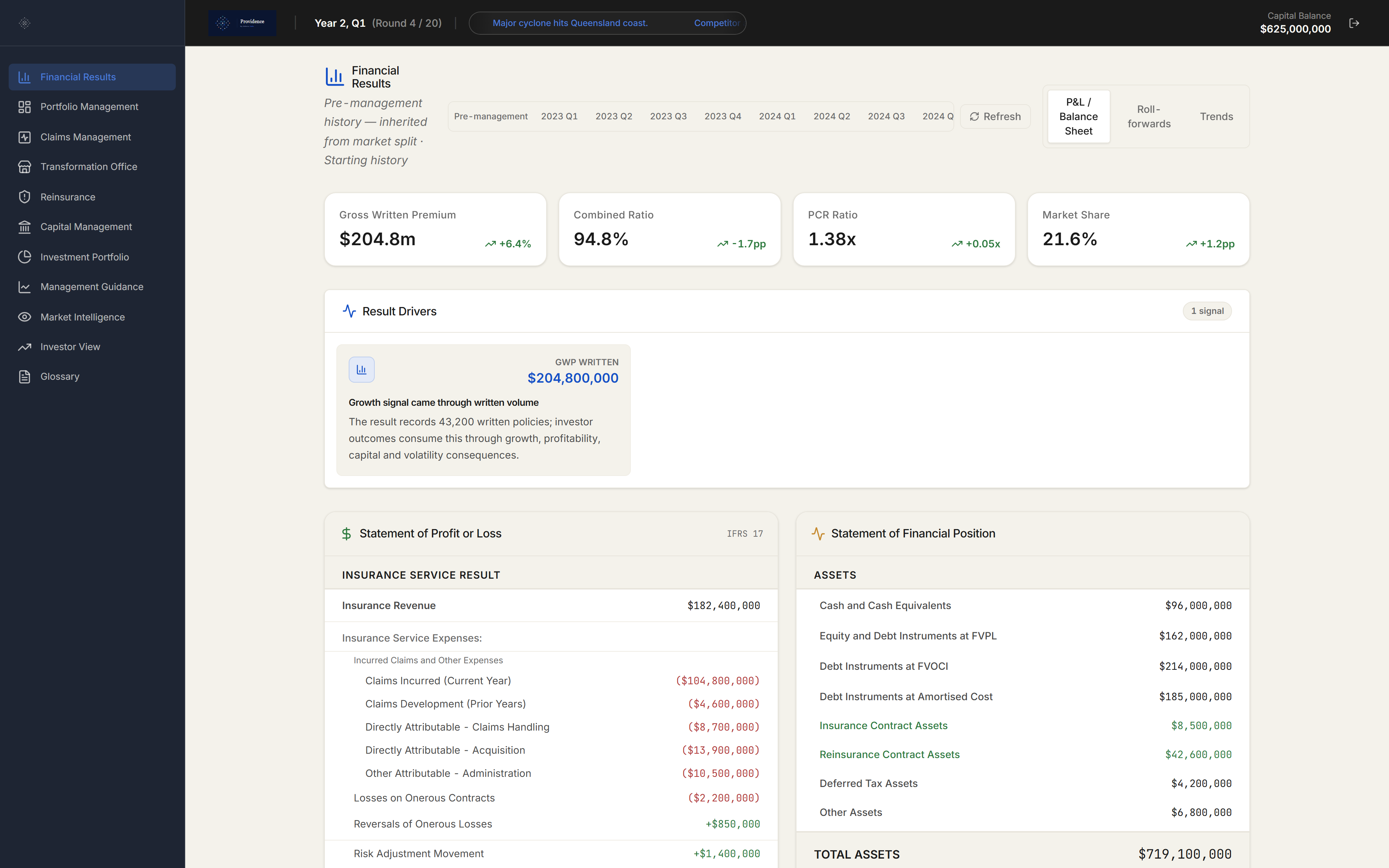 Providence financial results table showing an IFRS 17 statement of profit or loss