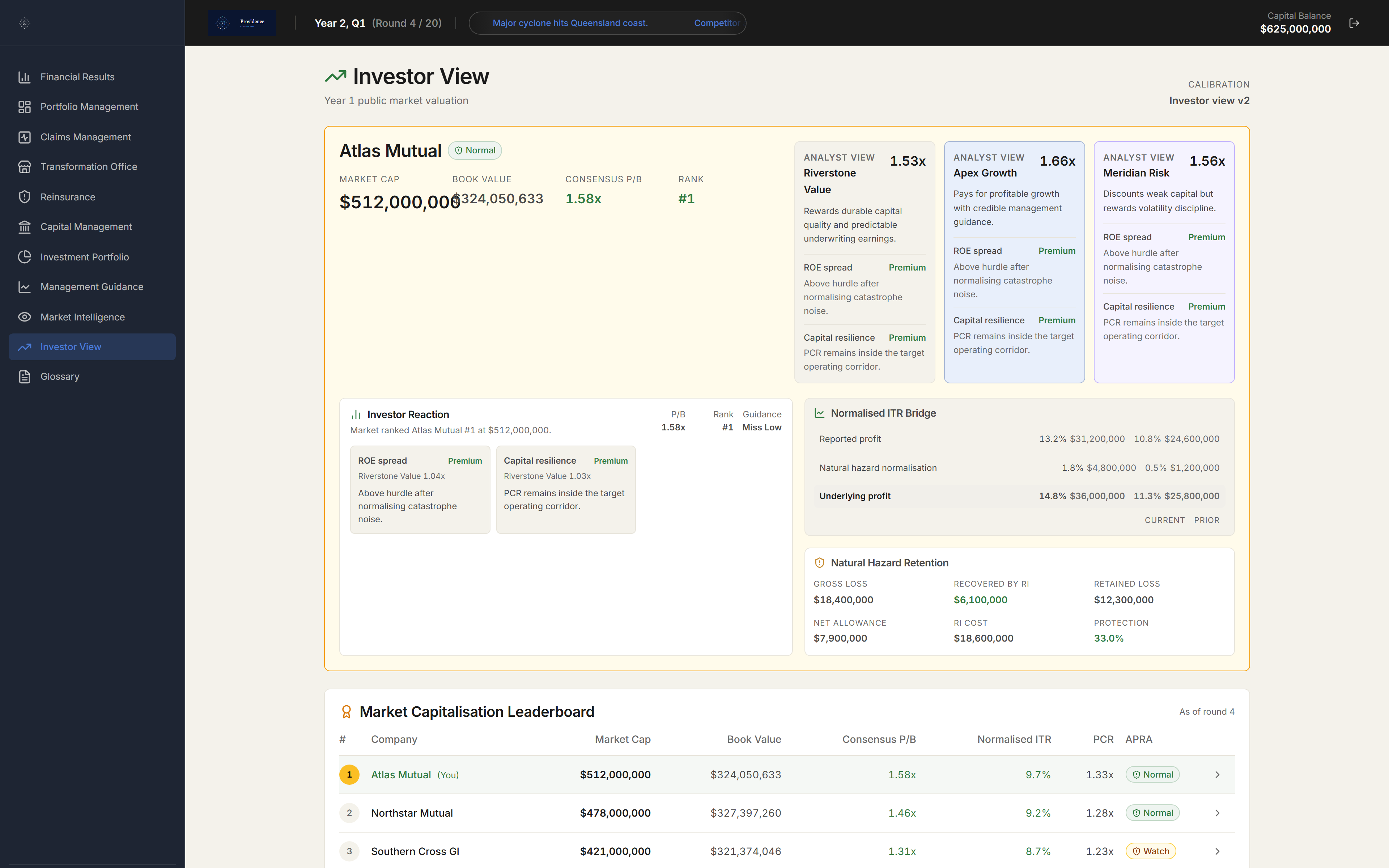 Providence investor view surface showing market capitalisation, valuation and final ranking